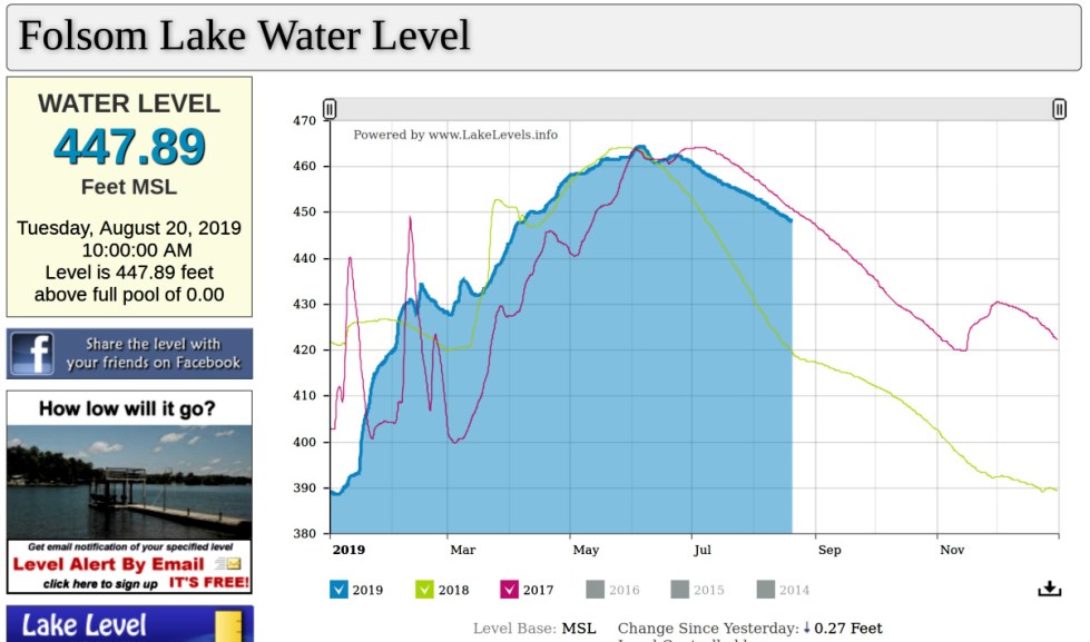flsm_lak_lvls_chrt-2jpg
